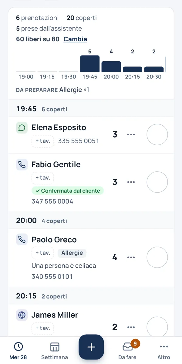 Gli arrivi della cena: alle 20 Paolo Greco, 4 persone, con l'allergia segnata